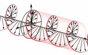 A clockwise circularly-polarized wave