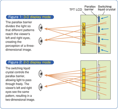 Sharp's switching screen parallax-barrier setup